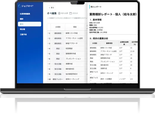 人事評価システムの画面イメージ