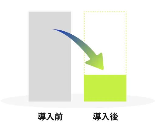 生産性向上のイメージ