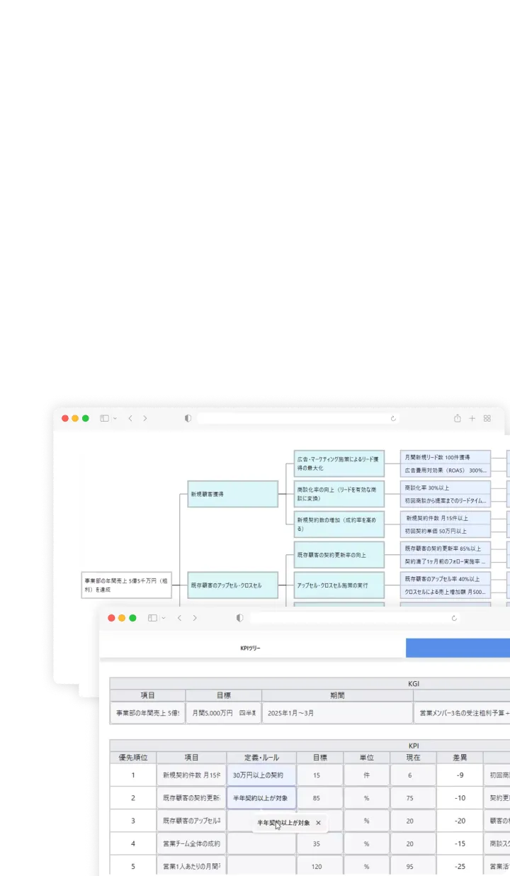 全社KPI設計の画面イメージ