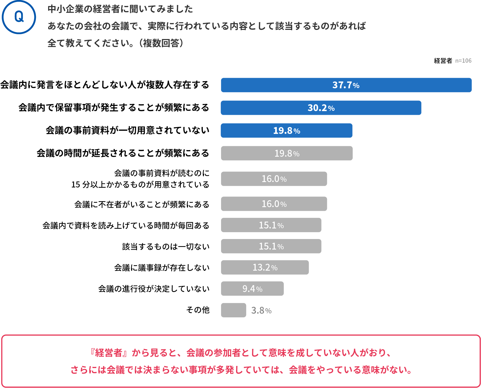 給与アップ研究所 会議マネージャー