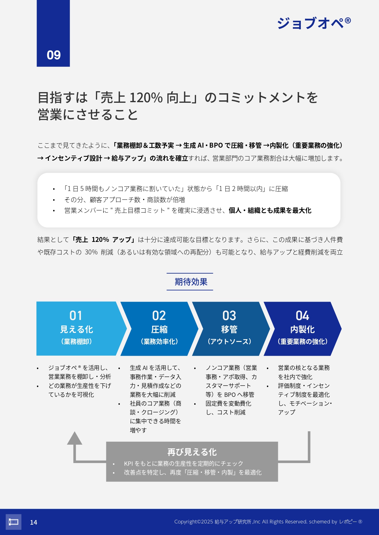営業まるごとDXジョブオペBPO実践レポート
