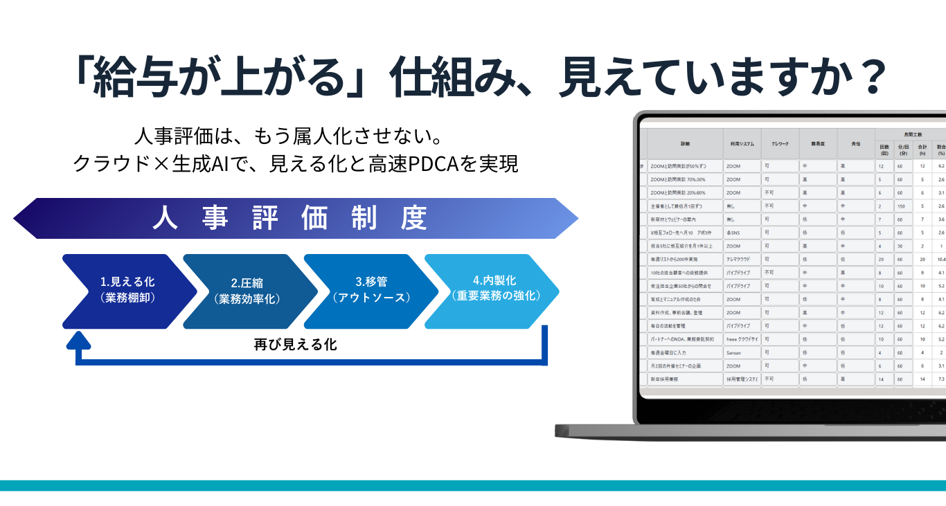 組織の無駄をなくし「給料アップ」を実現